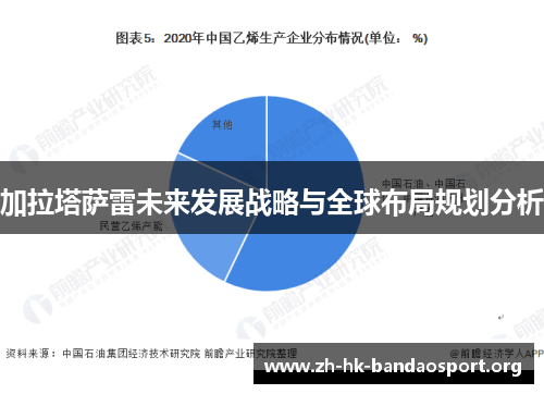 加拉塔萨雷未来发展战略与全球布局规划分析 加拉塔萨雷未来发展战略与全球布局规划分析