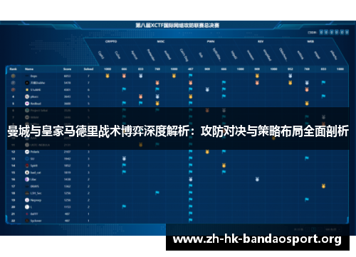 曼城与皇家马德里战术博弈深度解析:攻防对决与策略布局全面剖析 曼城与皇家马德里战术博弈深度解析:攻防对决与策略布局全面剖析