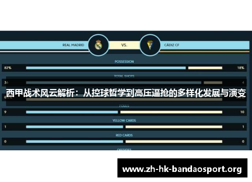 西甲战术风云解析:从控球哲学到高压逼抢的多样化发展与演变 西甲战术风云解析:从控球哲学到高压逼抢的多样化发展与演变