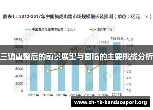 三镇重整后的前景展望与面临的主要挑战分析
