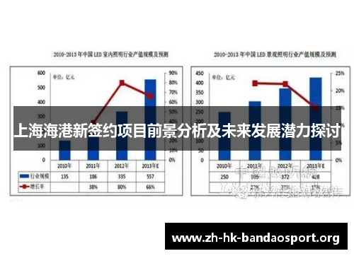 上海海港新签约项目前景分析及未来发展潜力探讨 上海海港新签约项目前景分析及未来发展潜力探讨