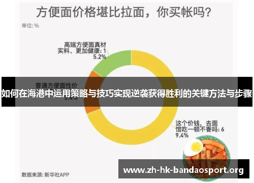 如何在海港中运用策略与技巧实现逆袭获得胜利的关键方法与步骤 如何在海港中运用策略与技巧实现逆袭获得胜利的关键方法与步骤