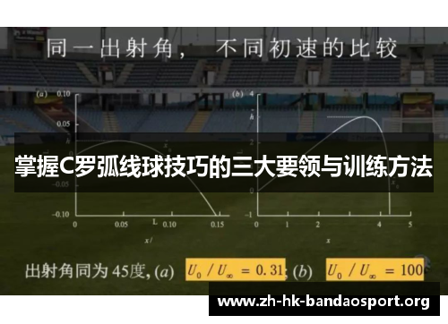 掌握C罗弧线球技巧的三大要领与训练方法 掌握C罗弧线球技巧的三大要领与训练方法