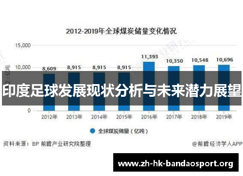 印度足球发展现状分析与未来潜力展望 印度足球发展现状分析与未来潜力展望