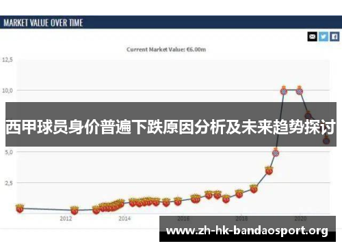 西甲球员身价普遍下跌原因分析及未来趋势探讨 西甲球员身价普遍下跌原因分析及未来趋势探讨