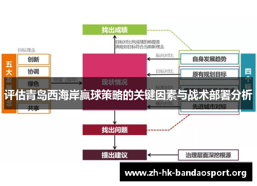 评估青岛西海岸赢球策略的关键因素与战术部署分析 评估青岛西海岸赢球策略的关键因素与战术部署分析